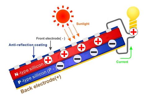 photovoltaic-effect
