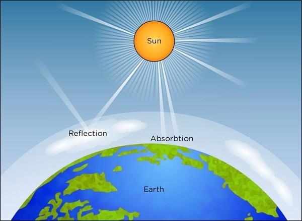 Solar light to earth