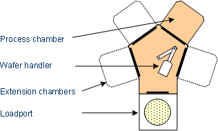 PECVD process chamber