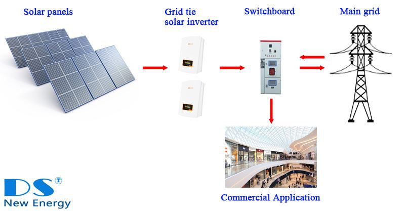1 Grid tie solar PV system - Commerial and industrial