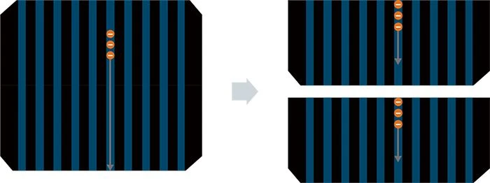Half-cut technology 3 Half-cut technology 3