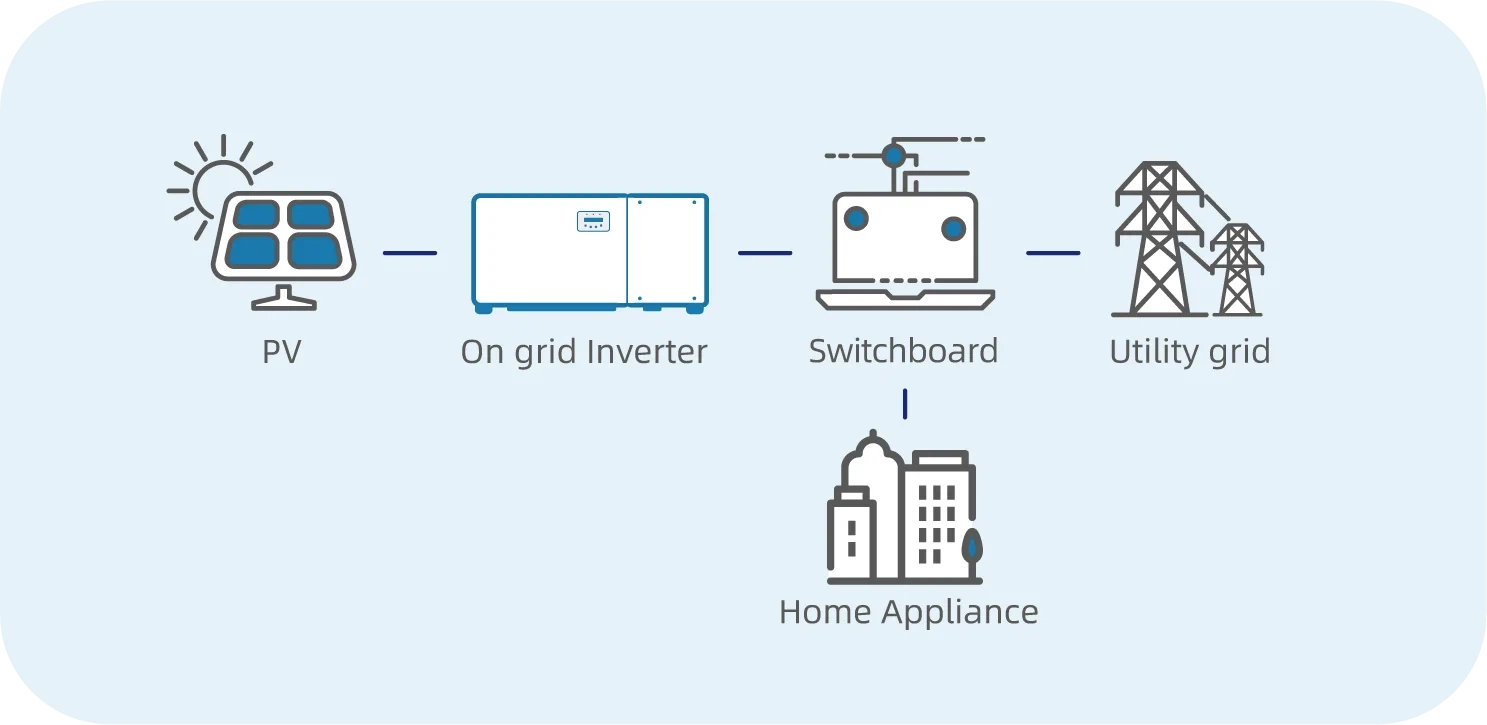 8kw Home Grid tied Solar Power System (1)