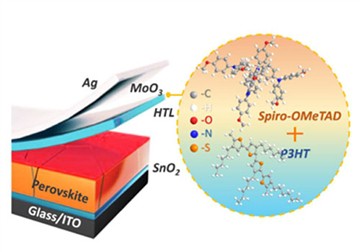 연구원들은 더 나은 페로브스카이트 태양 전지를 위한 이원 혼합 정공 수송층을 개발합니다